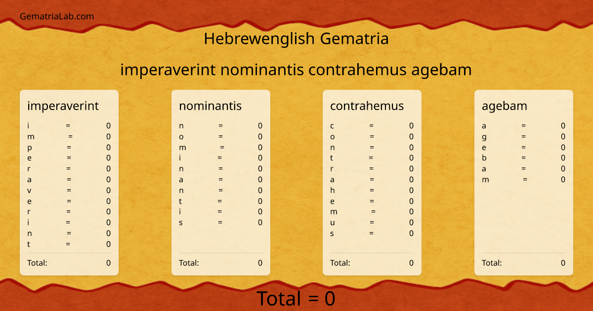 imperaverint nominantis contrahemus agebam in hebrewenglish Gematria